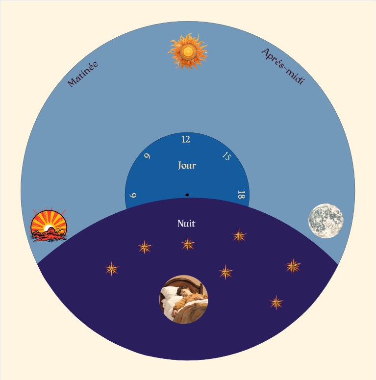 Support your children with our Routine Planner